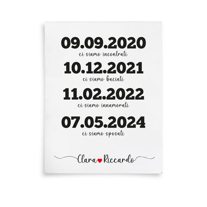 Date - Tela pittorica personalizzata